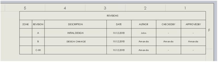 Revision Table And PDM Integration - Cad ADMIN