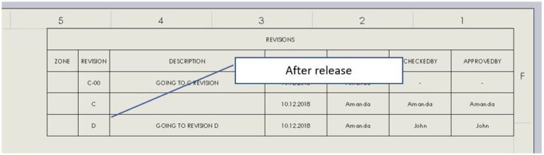 Revision Table And PDM Integration - Cad ADMIN